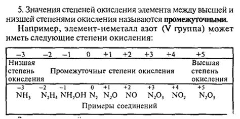 Возможные последствия окисления