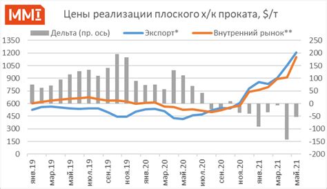 Возможные последствия повышения пошлины на потребителей