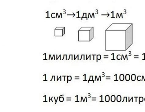 Возможные приложения знания массы металла на один кубический метр