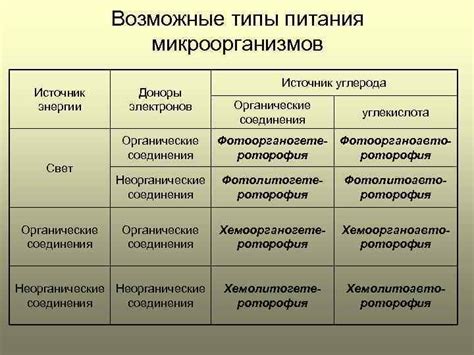 Возможные применения механизмов повреждения микроорганизмов металлами