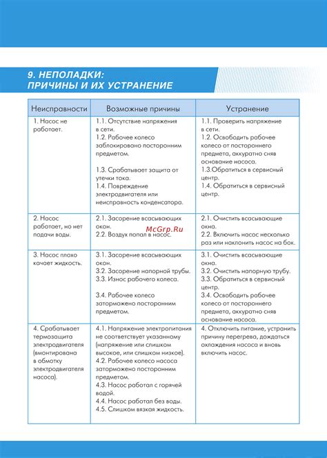 Возможные причины и их устранение