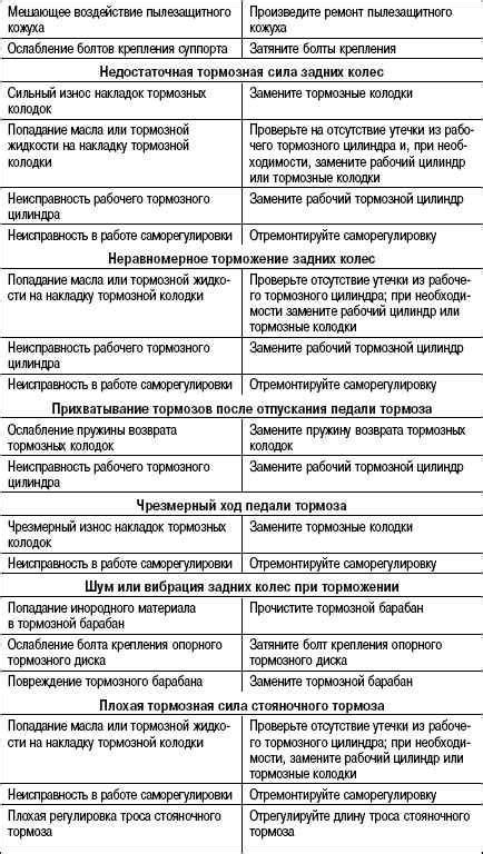 Возможные причины и способы их устранения: