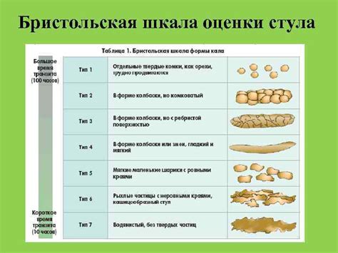 Возможные причины лагов у Пози