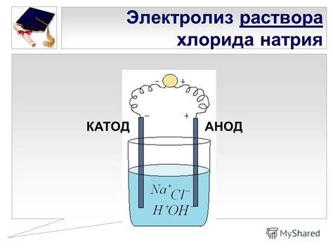 Возможные причины образования катиона водного раствора