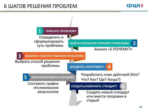 Возможные причины поломки экрана