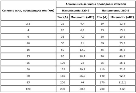 Возможные проблемы и ошибки при разборке алюминиевого кабеля: советы профессионалов