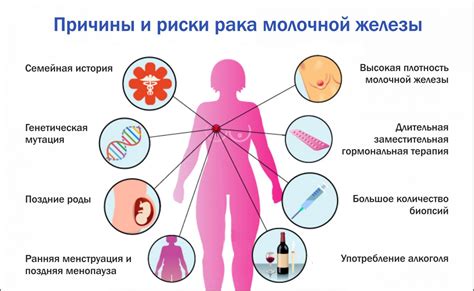 Возможные проблемы и решения при массаже грудной железы