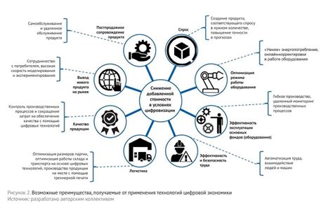 Возможные проблемы и риски при применении технологии прогрева через арматуру