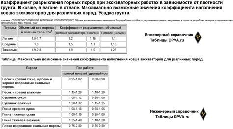 Возможные проблемы при анализе грунта