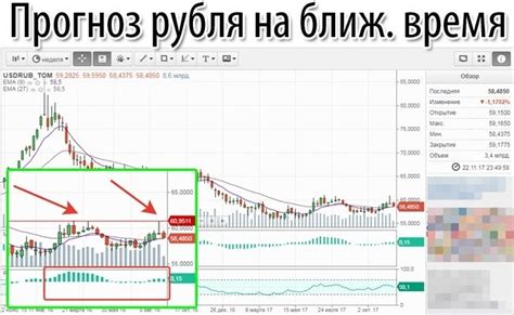 Возможные прогнозы относительно стоимости металла в ближайшее время