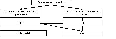 Возможные пути решения проблем взаимодействия пенсионного фонда и телефонной сети