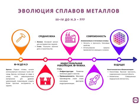 Возможные сценарии снижения стоимости металлов в будущем