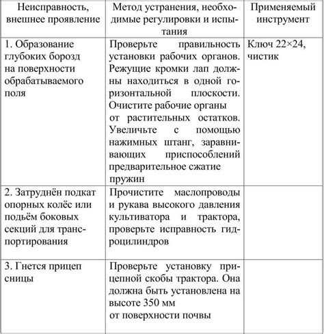 Возможные технические неисправности и их решения