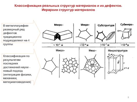 Возникновение дефектов структуры металлов