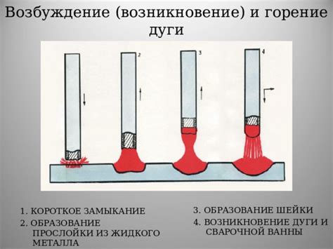 Возникновение запаха металла