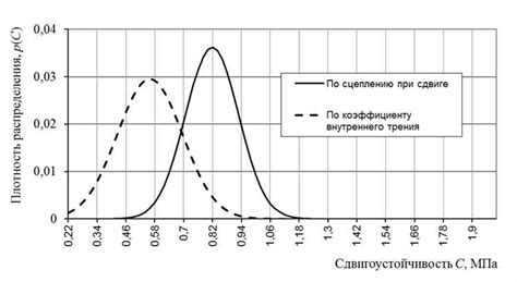 Возникновение трещин и трещиностойкость