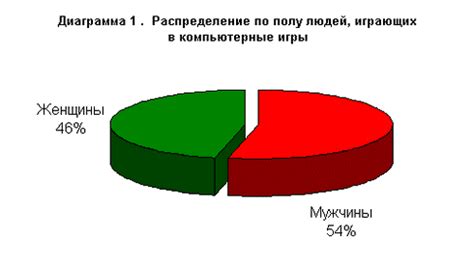 Возрастной профиль игроков