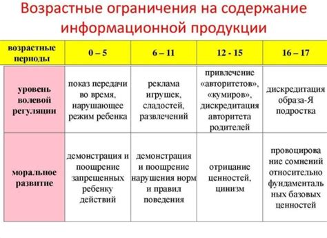 Возрастные ограничения и доступность