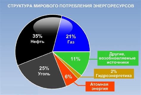 Волнения на мировом рынке и их влияние