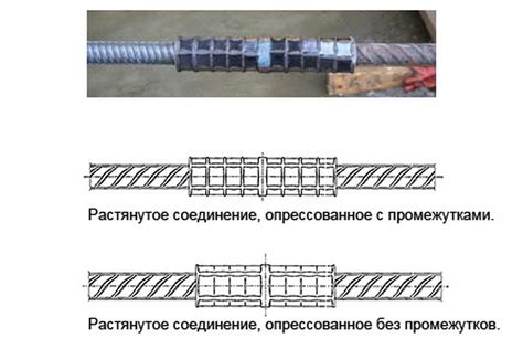 Волнистый шов арматуры