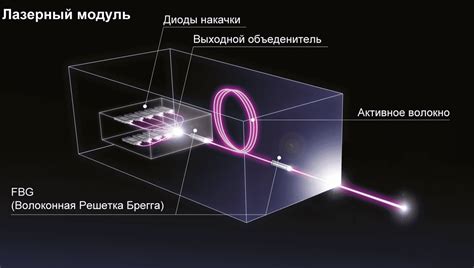 Волоконный лазер: как достигается высокая мощность