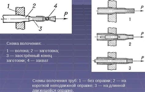 Волочение металла: выбор инструмента