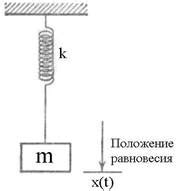 Вольтамперные характеристики металлов в измерительной технике