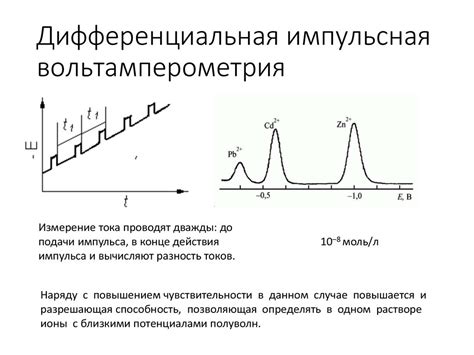 Вольтамперометрия