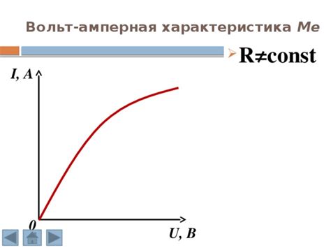 Вольт-амперная характеристика металла