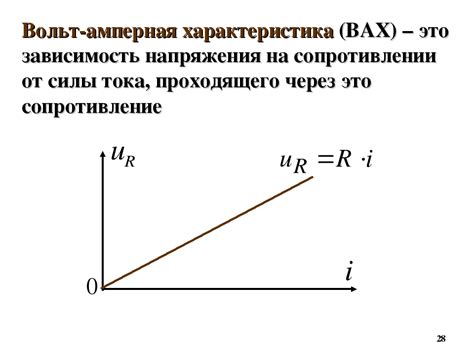 Вольт-амперная характеристика металлов