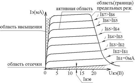 Вольт-амперные характеристики металла