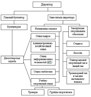 Вопросы, решаемые отделом