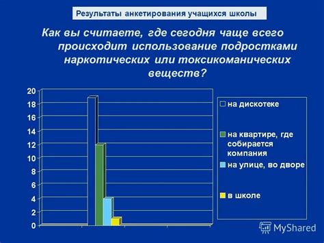 Вопросы для опроса по России