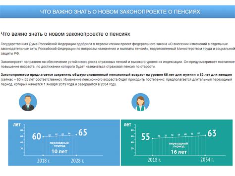 Вопросы и ответы о работе Пенсионного фонда ИКИБУРУЛ: