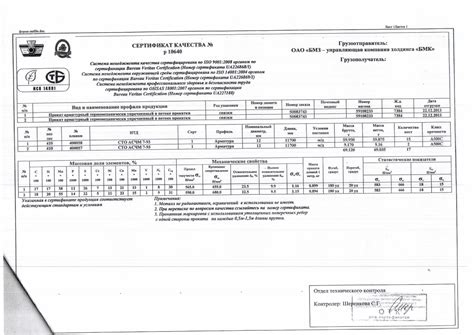 Вопросы и ответы о сертифицированной арматуре ф14 а240