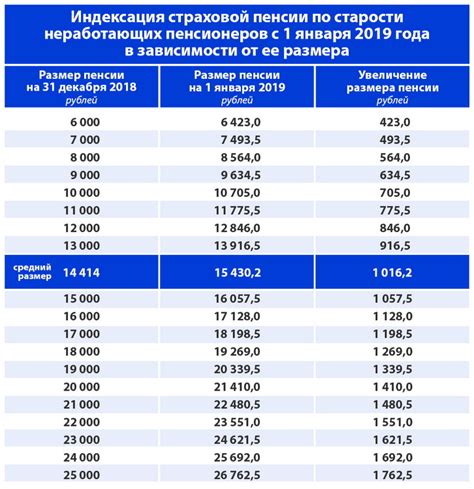 Вопросы по назначению пенсии