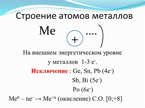 Восстановительные свойства атомов металлов