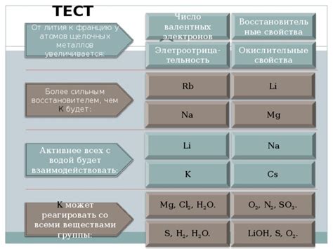 Восстановительные свойства лития