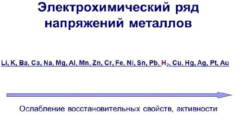 Восстановительные свойства металлов: основные понятия и принципы