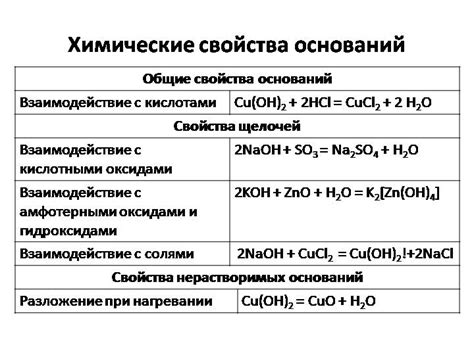 Восстановительные свойства оснований