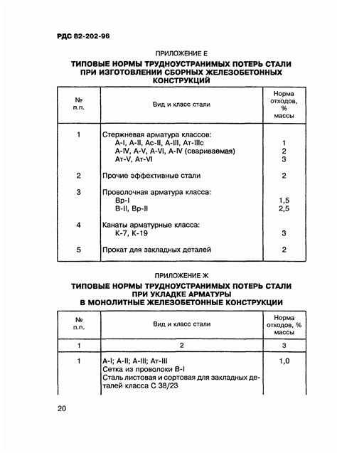 Восстановление арматуры после трудноустранимых потерь