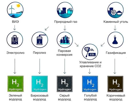 Восстановление воды активными металлами