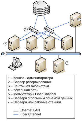 Восстановление данных и безопасность информации