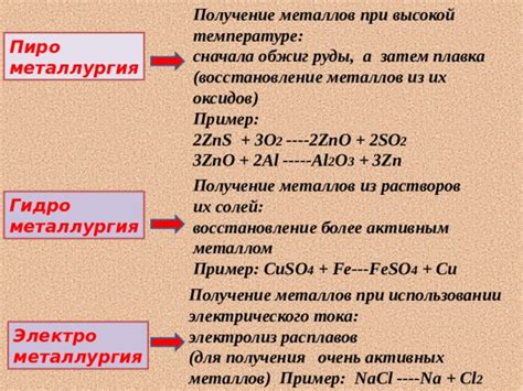 Восстановление металлов: общая информация