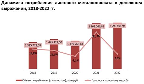 Востребованность металлопроката на рынке