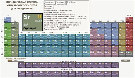 Восьмой элемент генетического ряда: Стронций