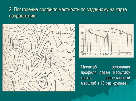 Впечатляющая реалистичность ландшафтов на картах местности