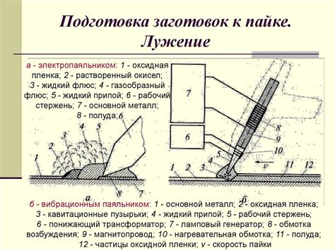 Вредное явление: лужение при пайке металлов