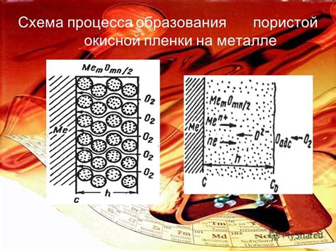 Вред окисной пленки на металле