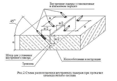 Время высыхания и отверждения